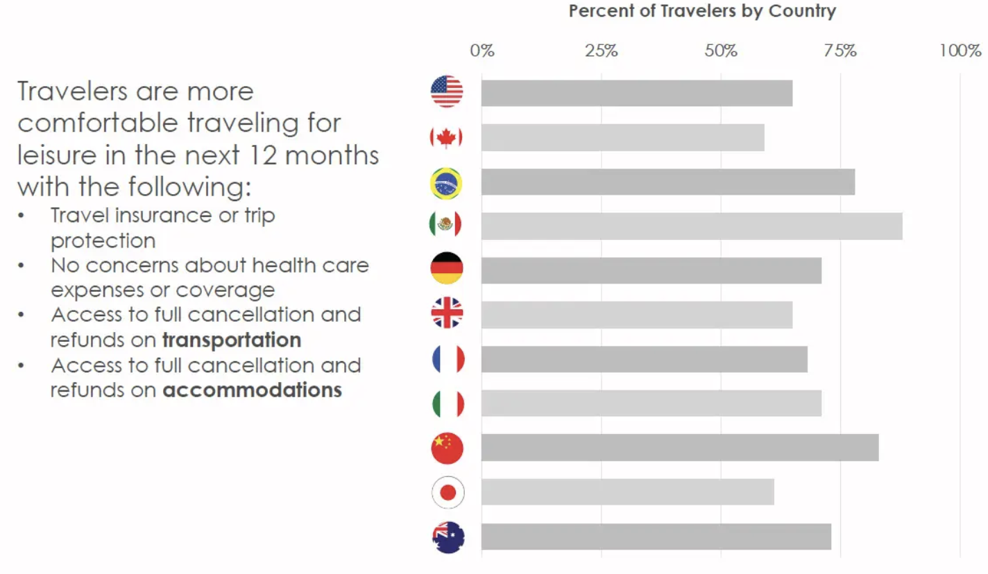 MyVacayHome Blog Five Travel Trends to Watch in 2021